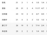 九游娱乐官网入口-关于北京遭遇意外失利，球队连胜势头受挫的信息