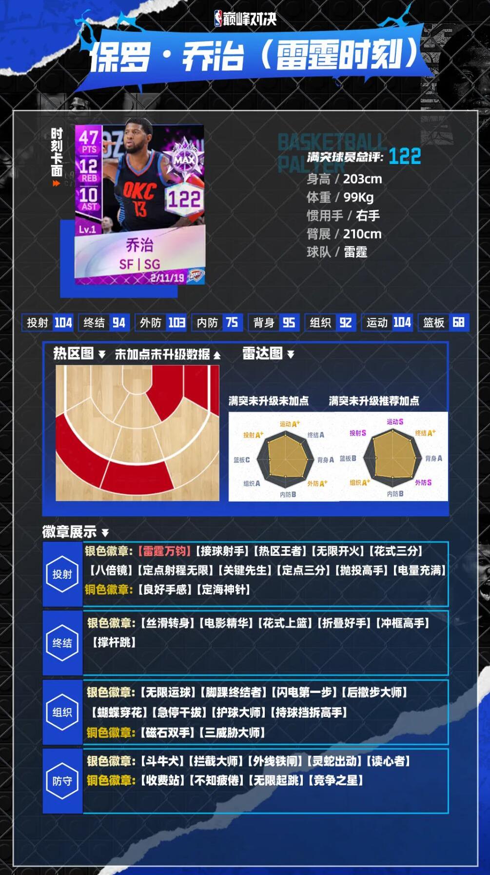 雷霆核心球员恢复训练，备战即将到来的大战