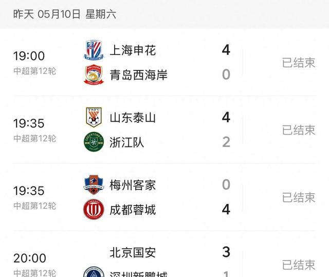 争冠利好！中超三甲仅国安赢球御林军有望半程前登顶榜